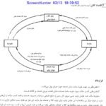 دانلود فایل PDF کتاب اقتصاد کلان تیمور رحمانی