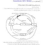 دانلود فایل PDF کتاب اقتصاد کلان تیمور رحمانی