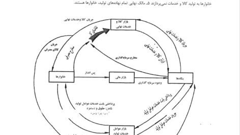 دانلود فایل PDF کتاب اقتصاد کلان تیمور رحمانی