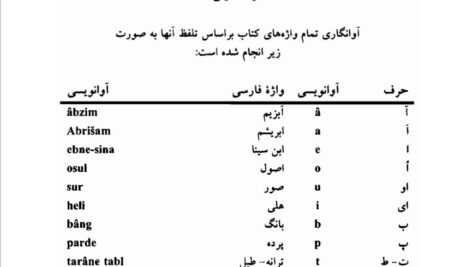 دانلود فایل PDF کتاب فرهنگ جامع موسیقی ایران بهروز وجدانی