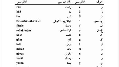 دانلود فایل PDF کتاب فرهنگ جامع موسیقی ایران بهروز وجدانی