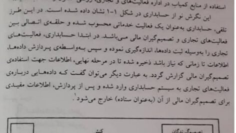 دانلود فایل PDF کتاب حسابداری میانه 1 مهدی مشکی