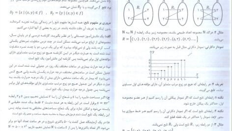 دانلود فایل PDF کتاب ریاضیات عمومی 1 محمد علی کرایه چیان