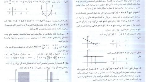 دانلود فایل PDF کتاب ریاضیات عمومی 1 محمد علی کرایه چیان