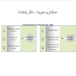 دانلود فایل PDF کتاب حسابداری مدیریت محمدرضا نیکبخت + قابل سرچ