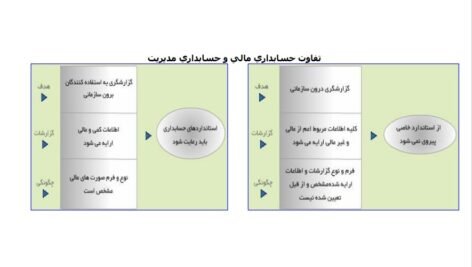 دانلود فایل PDF کتاب حسابداری مدیریت محمدرضا نیکبخت + قابل سرچ