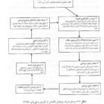 دانلود فایل PDF کتاب کاربرد کامپیوتر در روان شناسی اکبر رضایی