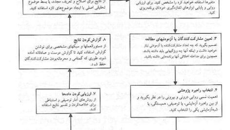 دانلود فایل PDF کتاب کاربرد کامپیوتر در روان شناسی اکبر رضایی