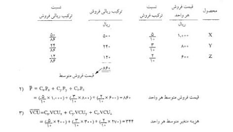 دانلود فایل PDF کتاب حسابداری صنعتی 3 جمشید اسکندری