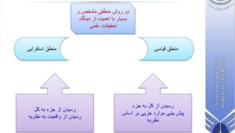 دانلود فایل PDF کتاب مبانی نظری و عملی پژوهش در علوم انسانی و اجتماعی علی دلاور