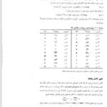 دانلود فایل PDF کتاب مبانی فیزیک هالیدی ترجمه دکتر نعمت الله گلستانیان