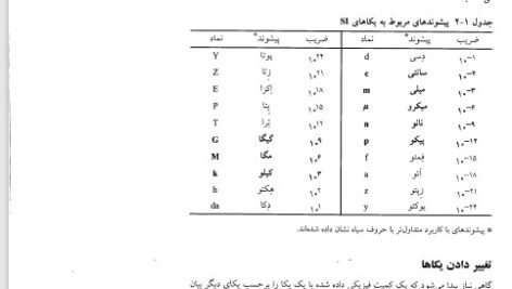 دانلود فایل PDF کتاب مبانی فیزیک هالیدی ترجمه دکتر نعمت الله گلستانیان