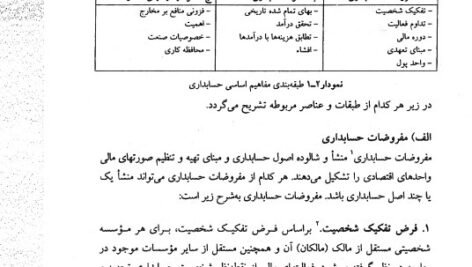 دانلود فایل PDF کتاب اصول حسابداری 1 عبدالکریم مقدم