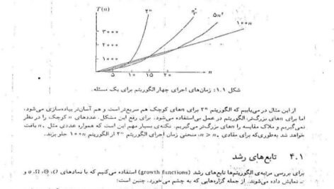 دانلود فایل PDF کتاب داده ساختارها و مبانی الگوریتم ها محمد قدسی