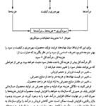دانلود فایل PDF کتاب بهره وری و تجزیه و تحلیل آن در سازمان ها شهنام طاهری