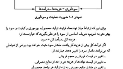 دانلود فایل PDF کتاب بهره وری و تجزیه و تحلیل آن در سازمان ها شهنام طاهری