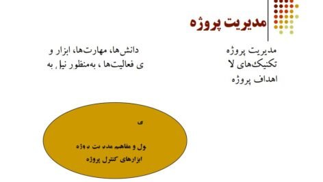 دانلود فایل PDF کتاب مدیریت و کنترل پروژه دکتر علی حاج شیر محمدی