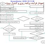 دانلود فایل PDF کتاب مدیریت و کنترل پروژه دکتر علی حاج شیر محمدی