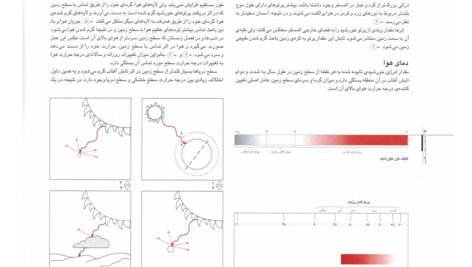 دانلود فایل PDF کتاب اقلیم معماری مرتضی کسمائی