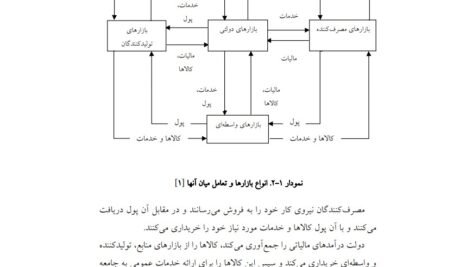 دانلود فایل PDF کتاب مدیریت استراتژیک بازاریابی دکتر محمد محمودی میمند