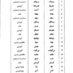 دانلود فایل PDF کتاب اختلالات دیکته نویسی مصطفی تبریزی