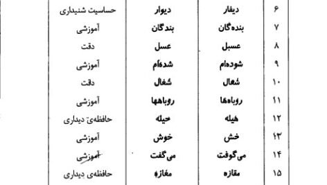 دانلود فایل PDF کتاب اختلالات دیکته نویسی مصطفی تبریزی
