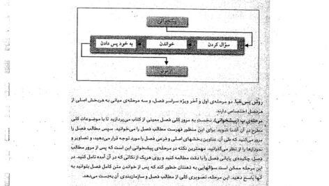 دانلود فایل PDF کتاب زمینه روانشناسی هیلگارد دکتر محمد نقی براهنی