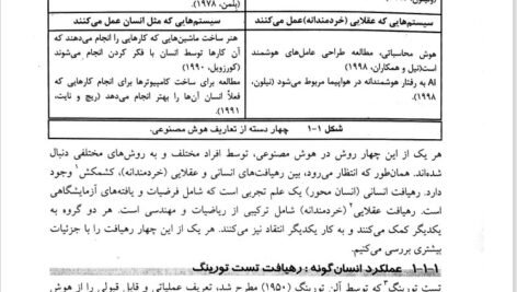 دانلود فایل PDF کتاب هوش مصنوعی راسل جعفر نژاد قمی