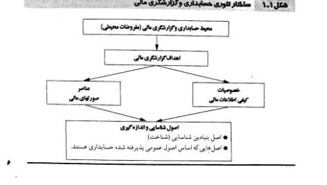 دانلود فایل PDF کتاب مروری جامع بر حسابداری مالی ایرج نوروش