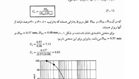 دانلود فایل PDF کتاب اصول مهندسی ژئوتکنیک مهندسی پی شاپور طاحونی