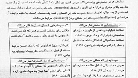 دانلود فایل PDF کتاب هوش مصنوعی پوران پژوهش مهدیه شادی