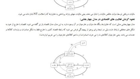 دانلود فایل PDF کتاب اقتصاد کلان محسن نظری