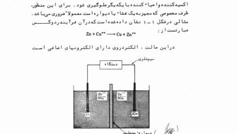 دانلود فایل PDF کتاب مقدمه ای بر الکتروشیمی تجزیه مهدی گلابی