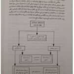 دانلود فایل PDF کتاب حسابداری صنعتی 1 محمد عرب مازار یزدی