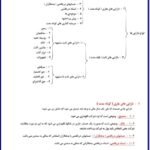 دانلود فایل PDF کتاب اصول حسابداری 1 جمشید اسکندری