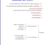دانلود فایل PDF کتاب اصول حسابداری 1 جمشید اسکندری