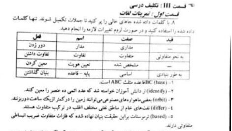دانلود فایل PDF کتاب راهنمای جامع زبان انگلیسی رشته فنی و مهندسی سعیده مجیدی