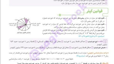 دانلود فایل PDF کتاب زمین شناسی جامع کنکور مهروماه
