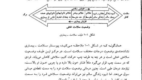 دانلود فایل PDF کتاب مقدمات روانشناسی سلامت احمد علی پور