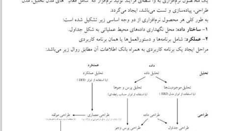 دانلود فایل PDF کتاب پایگاه داده ارسطو خلیلی فر