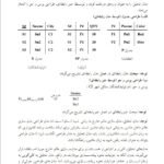 دانلود فایل PDF کتاب پایگاه داده ارسطو خلیلی فر