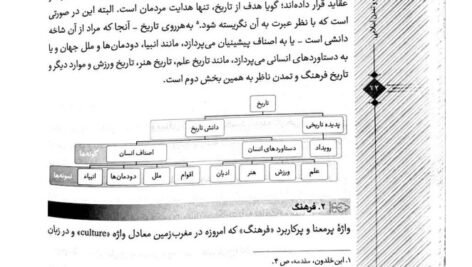 دانلود فایل PDF کتاب تاریخ فرهنگ و تمدن اسلامی محمد مصطفی اسعدی