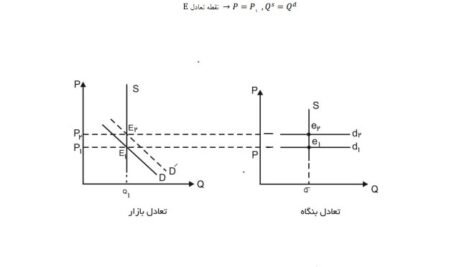 دانلود فایل PDF کتاب اقتصاد خرد 2 دکتر یگانه موسوی جهرمی