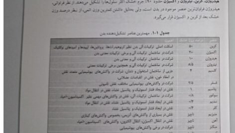 دانلود فایل PDF کتاب ضروریات بیوشیمی دکتر رضا محمدی