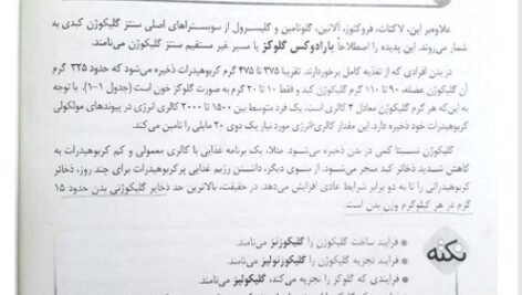 دانلود فایل PDF کتاب فیزیولوژی و تغذیه ورزشی دکتر عبدالحسین پرنو