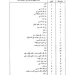 دانلود فایل PDF کتاب دستور زبان فارسی 2 حسین انوری