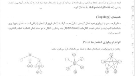دانلود فایل PDF کتاب شبکه های کامپیوتری پارسه
