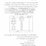 دانلود فایل PDF کتاب داده کاوی و کشف دانش مهدی غضنفری