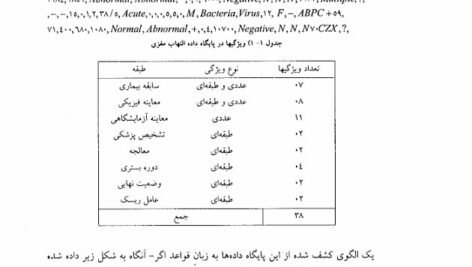 دانلود فایل PDF کتاب داده کاوی و کشف دانش مهدی غضنفری